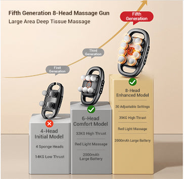 The Best Massage Gun Set with 8 Massage Heads