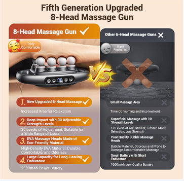 The Best Massage Gun Set with 8 Massage Heads